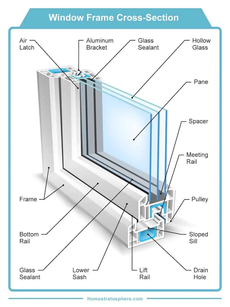 doublepane-illustration