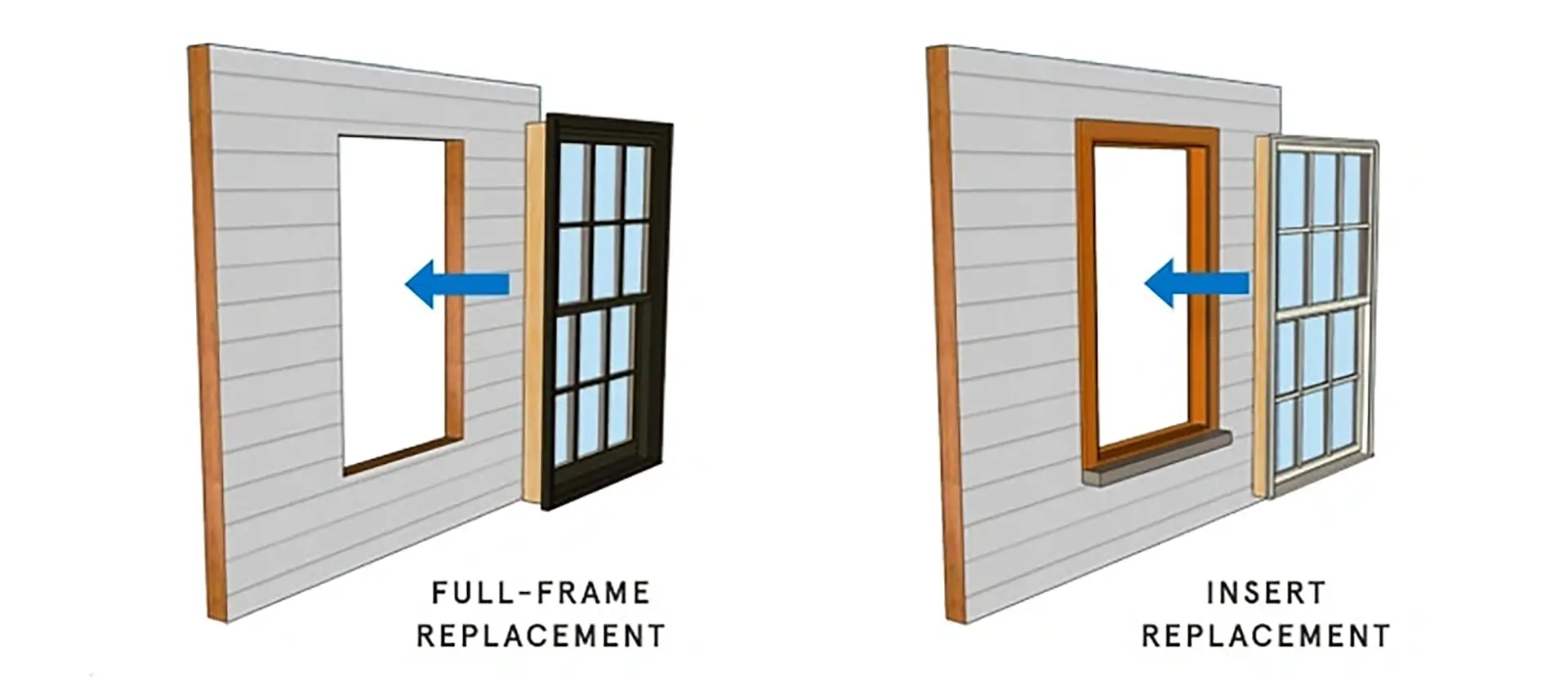 full frame replacement vs insert replacement for window replacement